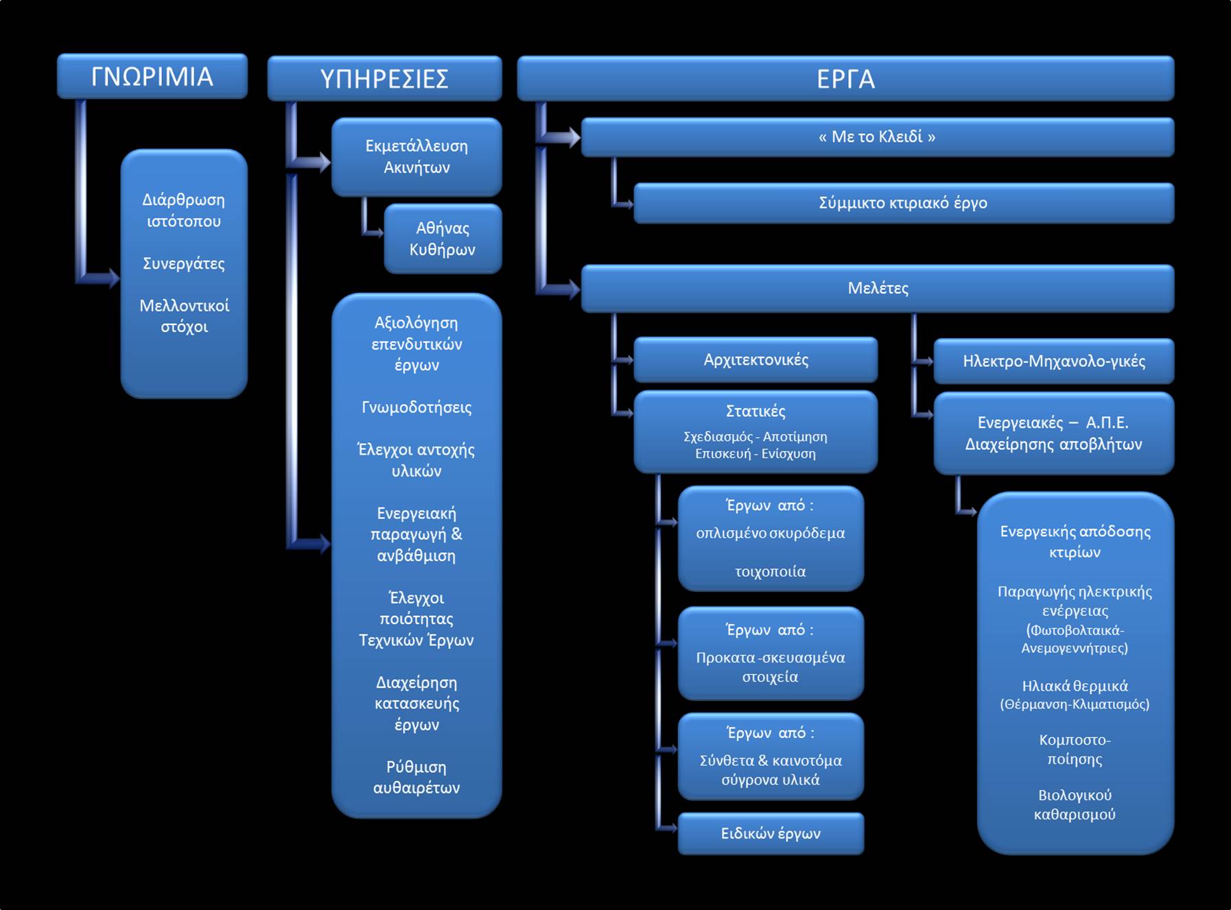 SITE-MAP-P1