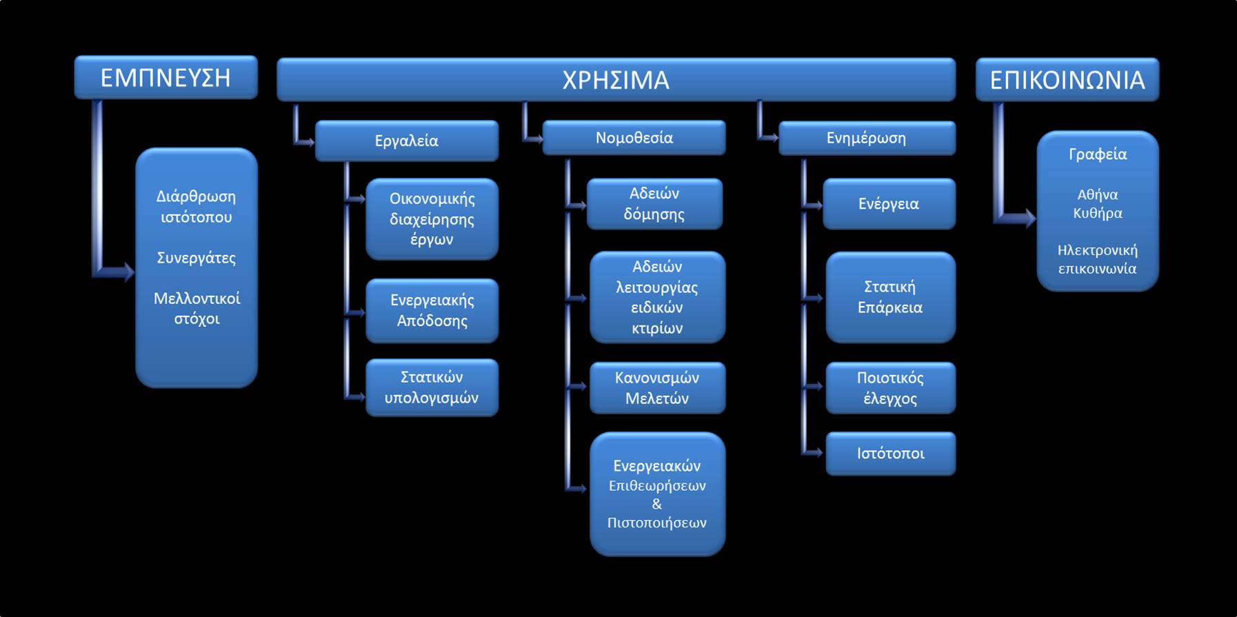 SITE-MAP-P2